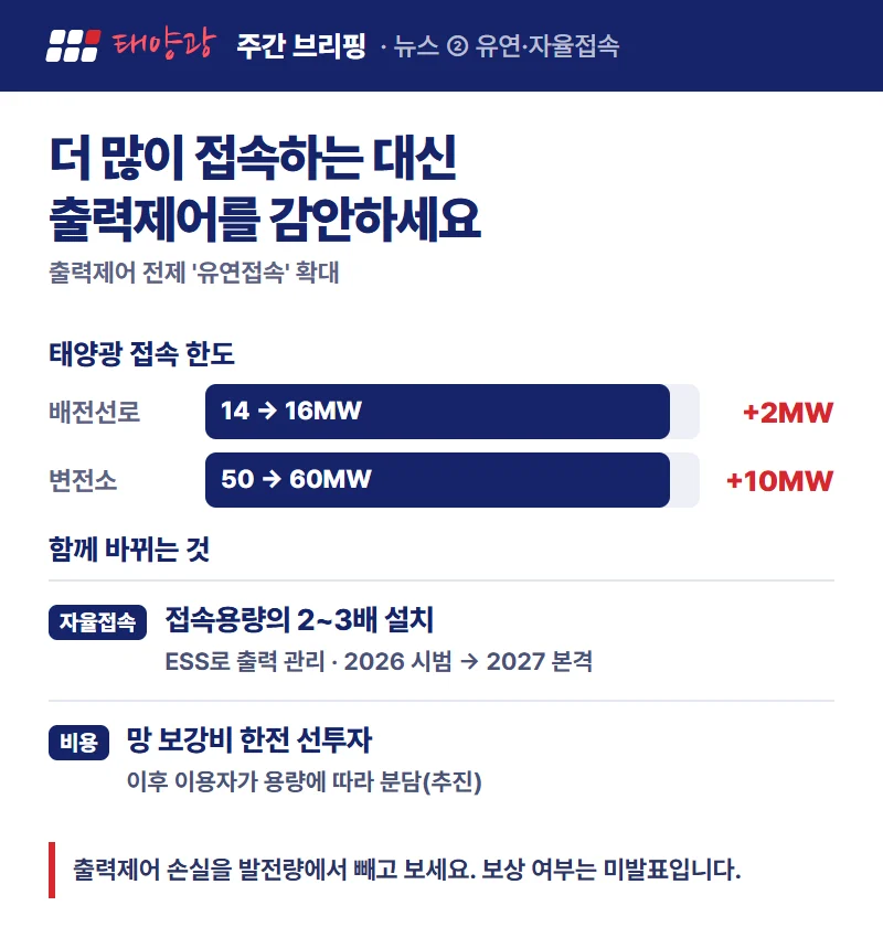 유연접속 접속 한도 확대와 자율접속·비용 분담 요약