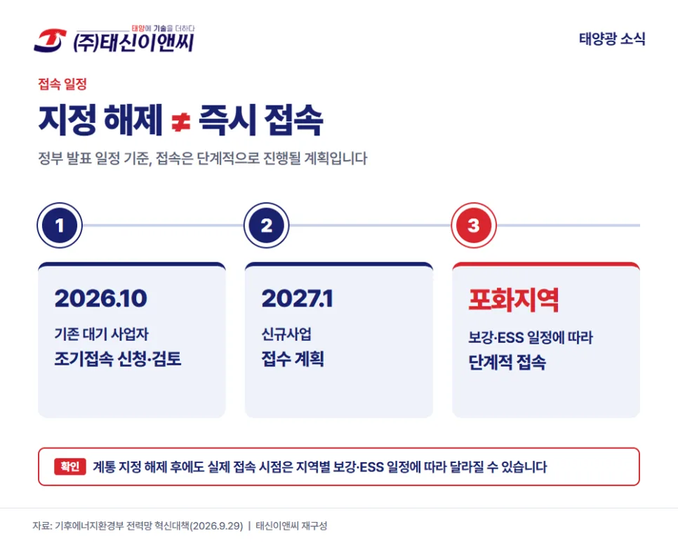 지정 해제와 즉시 접속은 다르다는 접속 일정 도해
