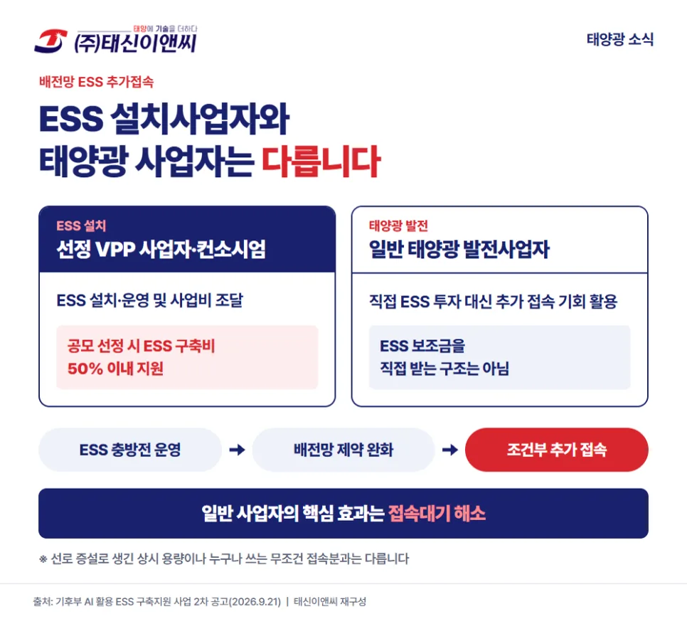 VPP 사업자와 태양광 사업자의 역할 비교 도해