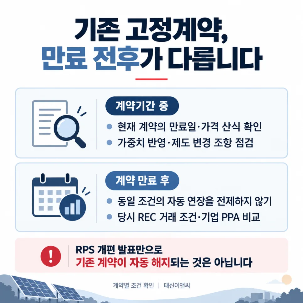 고정계약 만료 전후 확인 사항 도해